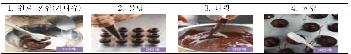 쉘형 초콜릿 제조과정