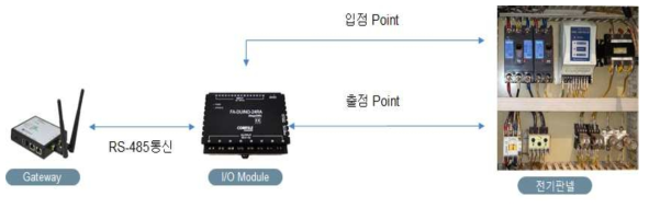 클라우스 서비스 개략도