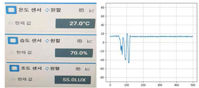 환경요인 계측 화면