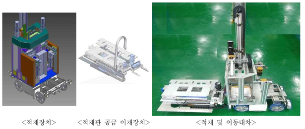 난좌판 순환식 적재부 제어 구성