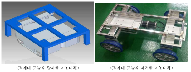 이동대차 구성