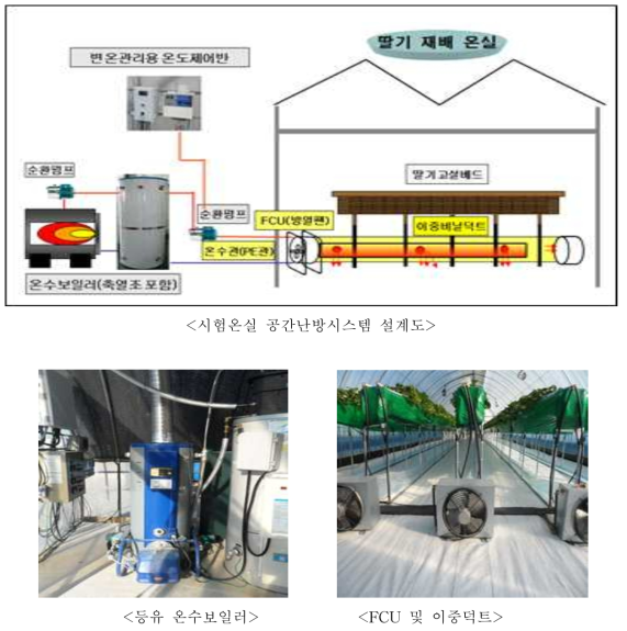 관부 국소난방 시스템 설계 및 난방기 구성