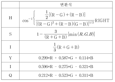 RGB 좌표계 변환 공식