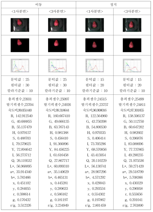 산타 비정상과 색상 정보(중량 21.14 짓무름)