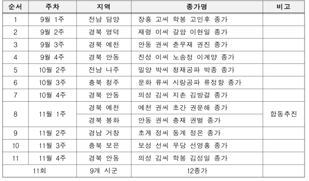 종가음식 프로모션 일정 및 참여 종가