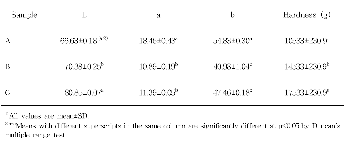 Mechanical characteristics of dried mandarin as affected by drying methods