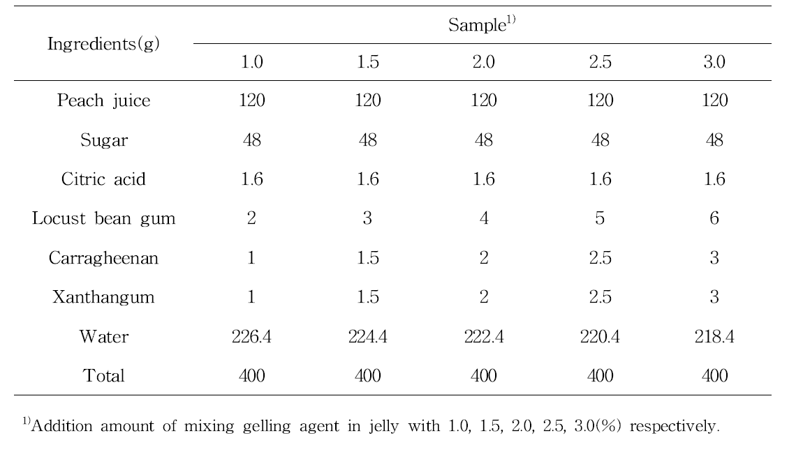 Ingredients of peach jelly using mixed gelling agent of various added amount ratio