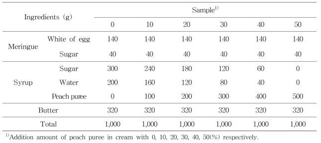 Ingredients of peach cream using peach puree of various added amount ratio