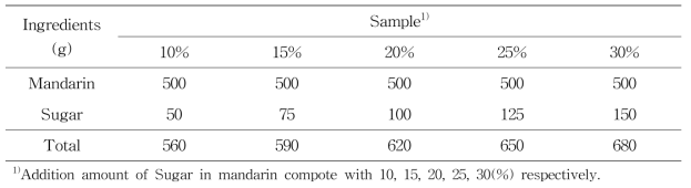 Ingredients of mandarin compote