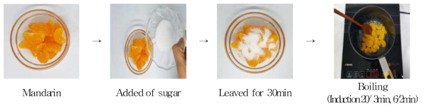 Preparation process of mandarin compote