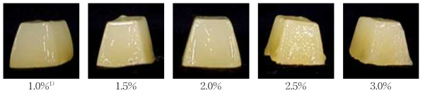 Appearance of jelly prepared with peach juice 1)Addition amount of mixing gelling agent in jelly with 1.0, 1.5, 2.0, 2.5, 3.0(%) respectively