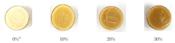 Appearance of spread prepared with peach puree 1)Addition amount of peach puree in spread with 0, 10, 20, 30(%) respectively