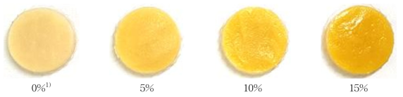 Appearance of spread prepared with peach powder 1)Addition amount of peach powder in spread with 0, 5, 10, 15(%) respectively