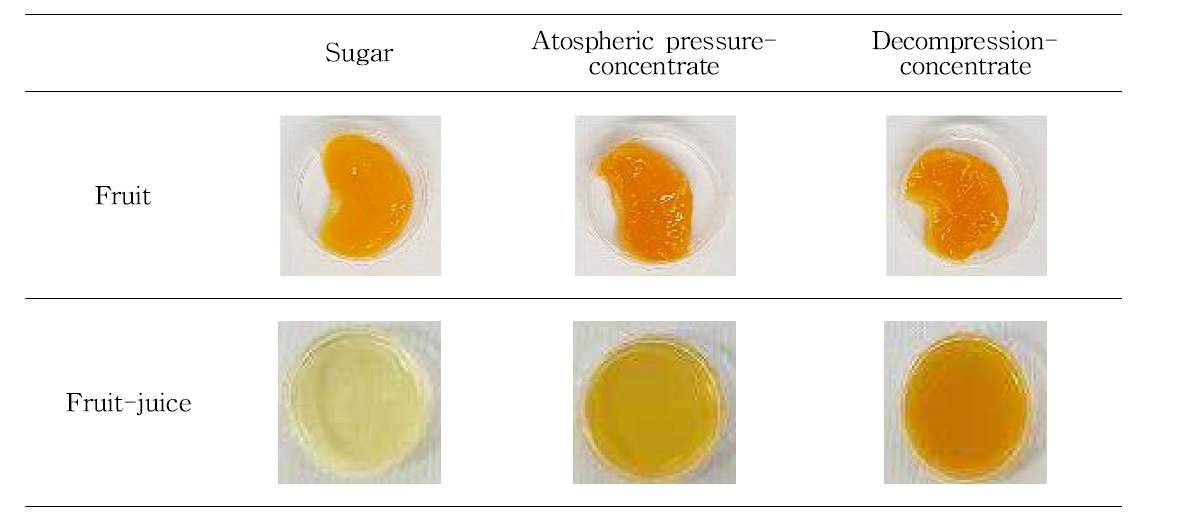 Appearance of mandarin compote(Fruit/Fruit-juice) as affected by concentration methods