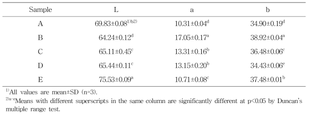 Hunter’s color L, a and b value of dried mandarin product(slice)