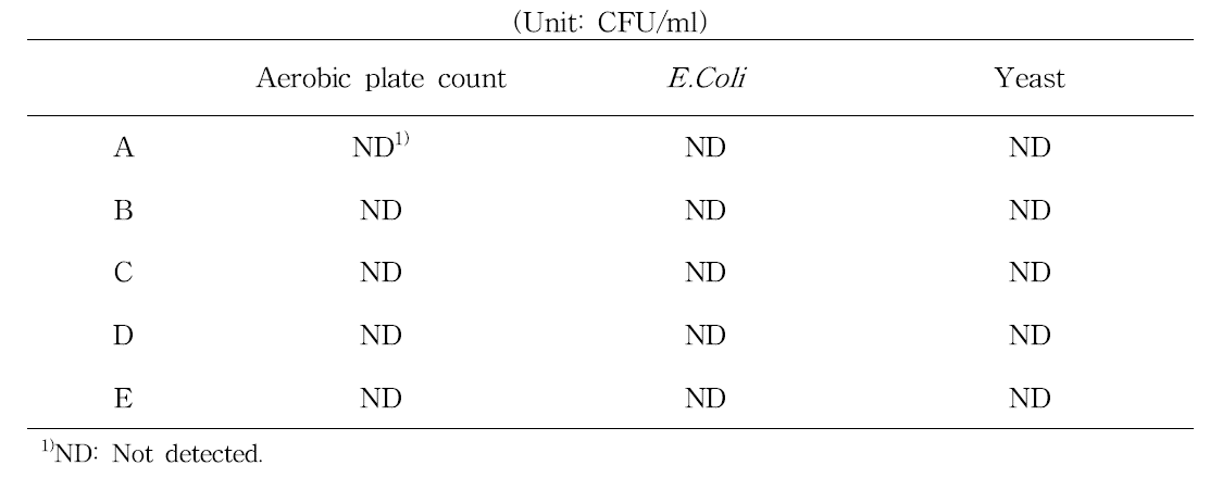 Microbiological evaluation of dried mandarin products