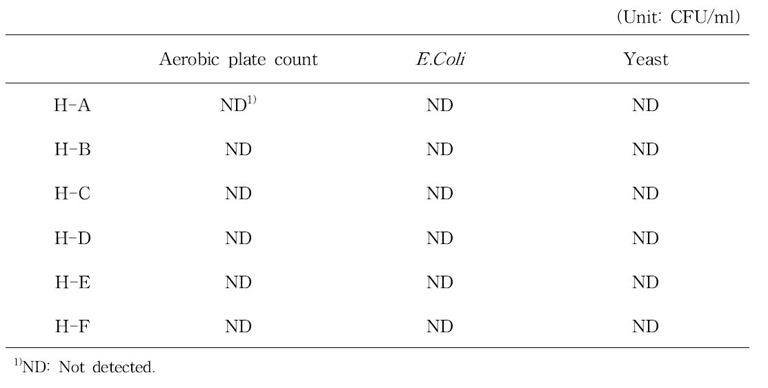 Microbiological evaluation of half- dry mandarin products