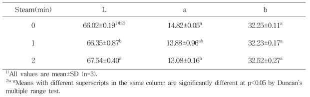 Hunter’s color L, a and b value of dry mandarin with steaming conditions