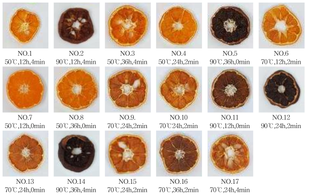 Appearance of dried mandarin with Central Composite Design