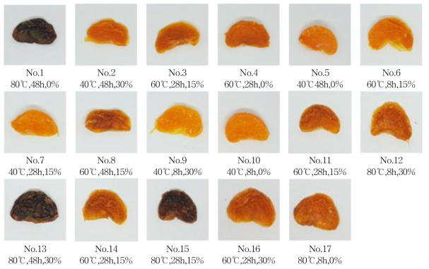 Appearance of dried mandarin with Central Composite Design