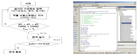 피드백 제어 알고리즘(왼쪽) 및 프로그램(오른쪽)