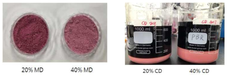 Prepration of Arnoia powder using by spray-dryer with different assistant material