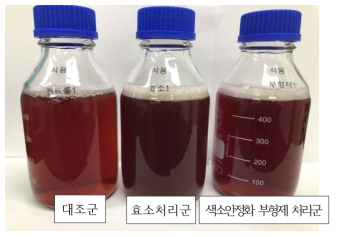 Aronia extract beaverage with different preparation(with/without assistant material(CD) and enzyme)