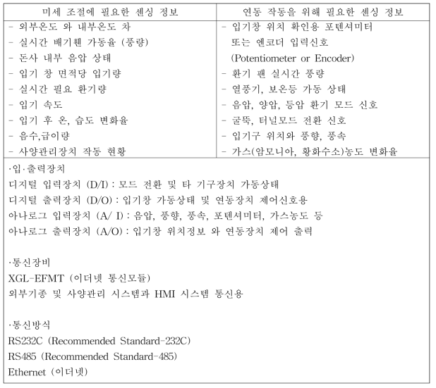 센싱 정보 및 입출력장치