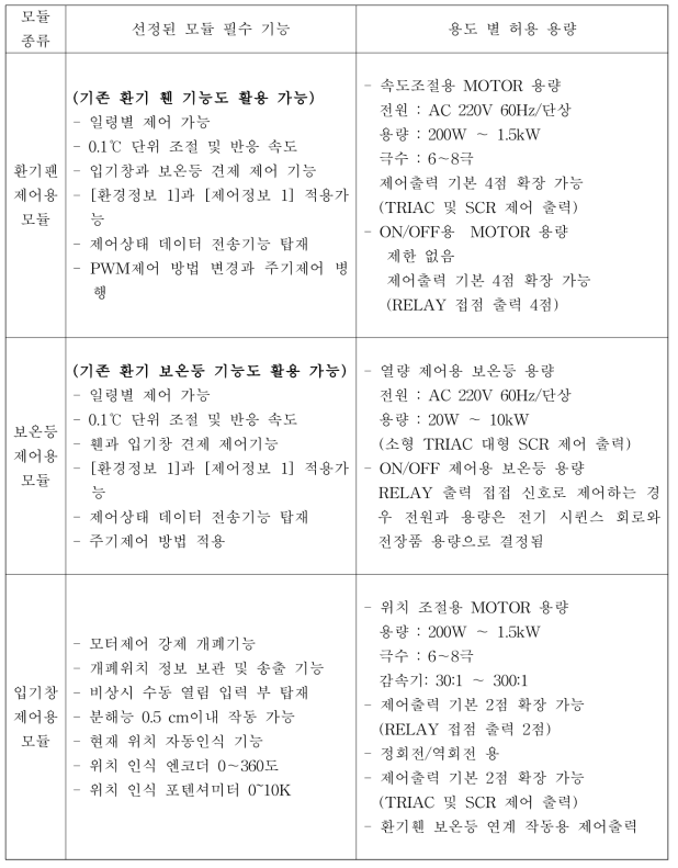 모듈의 종류 및 선정기준