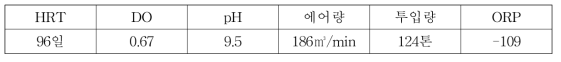 액비화 시설 운영 조건