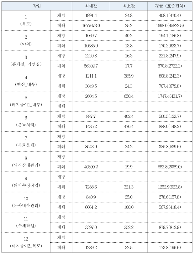 미세분진 PM10[μg/㎥]