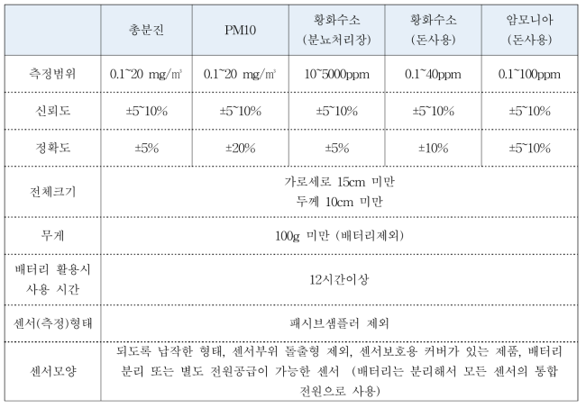 센싱시스템 특성 요구안