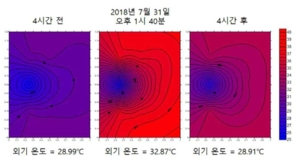 2018년 7월 31일의 온도 분포도