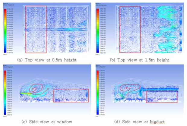 CFD 시뮬레이션으로 계산 된 기류 패턴