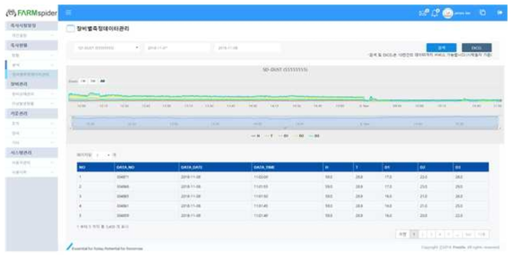 분진 센서 데이터 관리 시스템