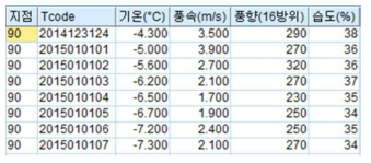 AWS자료