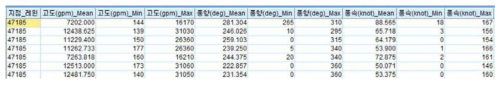 레윈존데자료