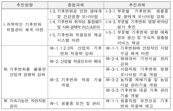 제2차 국가기후변화적응대책 중 농업기후변화 관련 내용