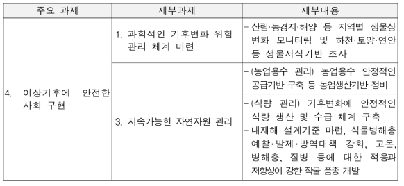 제1차 기후변화대응 기본계획 중 농업기후변화 관련 내용