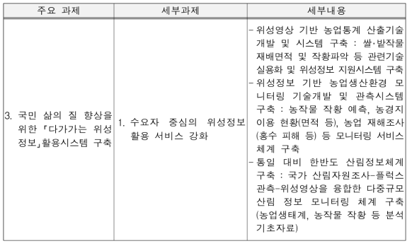 우주개발중장기계획 중 농업기후변화 관련 내용