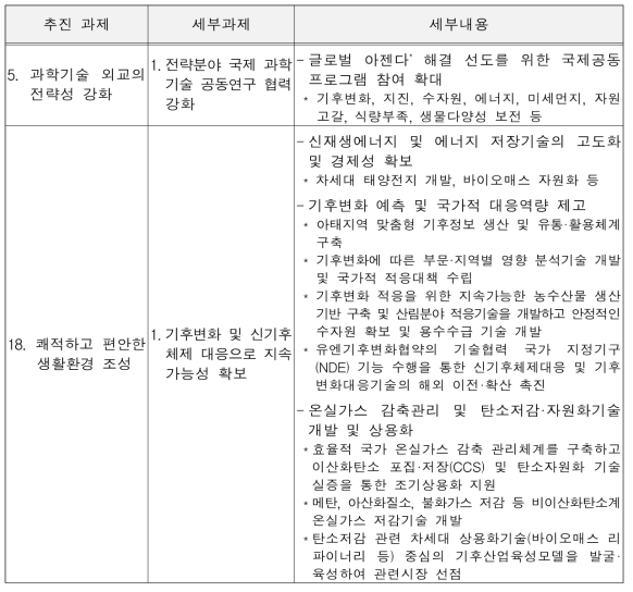 4차 과학기술기본계획 중 농업기후변화 관련 내용