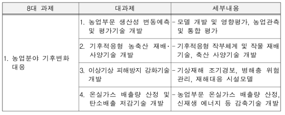 제7차 농업과학기술 중장기 연구개발 계획의 농업기후변화 관련 내용