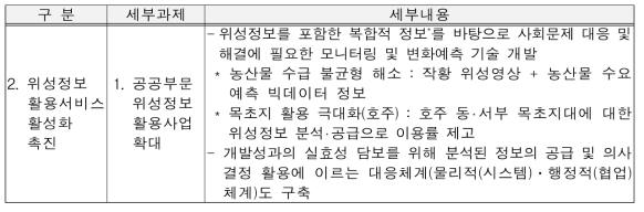 제1차 위성정보 활용 종합계획 중 농업기후변화 관련 내용