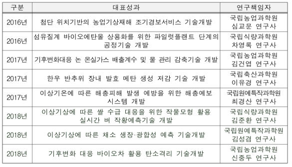 정부 기후변화대응 핵심기술개발 Best 10 선정 사례