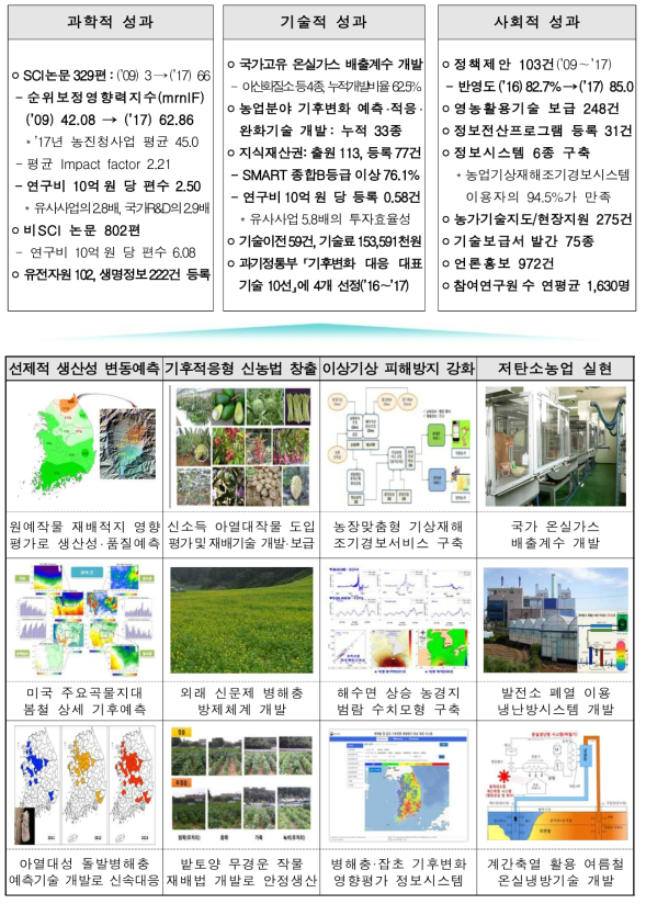 기존사업의 연구성과 종합