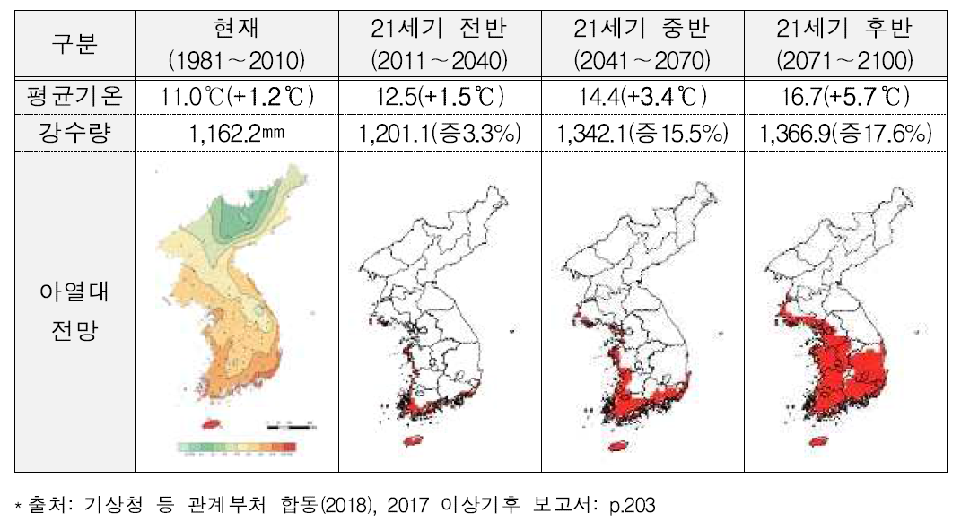 기후변화 시나리오(RCP8.5)로 본 한반도의 기후변화 전망