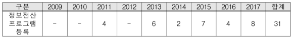 연도별 정보전산프로그램 개발 성과