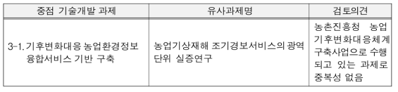 중점 기술개발 과제의 중복성 검색 결과