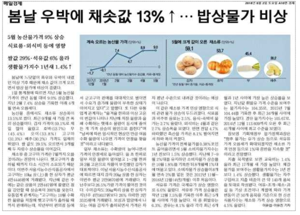 이상기상으로 인한 물가인상 보도사례