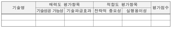 구성기술 평가결과표 양식